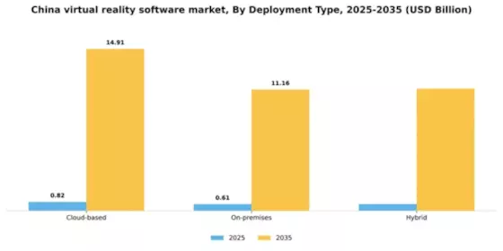 China Virtual Reality Software Market Segment Image 1