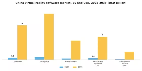 China Virtual Reality Software Market Segment Image 2