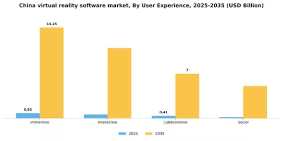 China Virtual Reality Software Market Segment Image 4