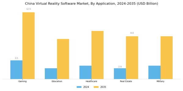 China Virtual Reality Software Market Segment Image 0