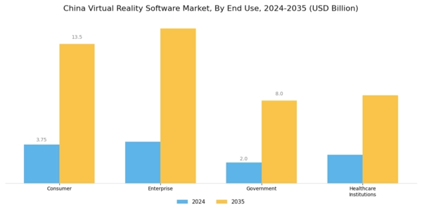 China Virtual Reality Software Market Segment Image 1