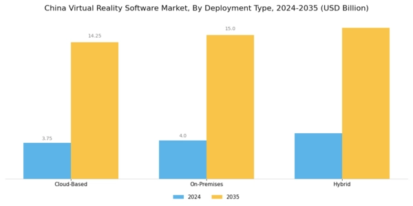 China Virtual Reality Software Market Segment Image 3