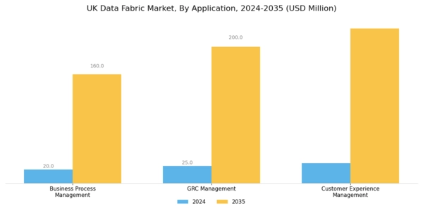 UK Data Fabric Market Segment Image 1
