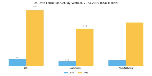 UK Data Fabric Market Segment Image 3