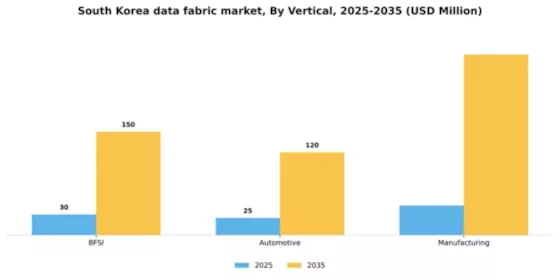 South Korea Data Fabric Market Segment Image 3