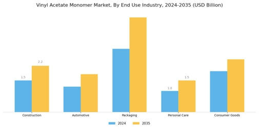 Vinyl Acetate Monomer Market Segment Image 1