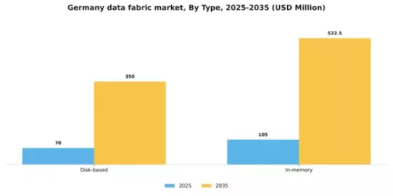 Germany Data Fabric Market Segment Image 2