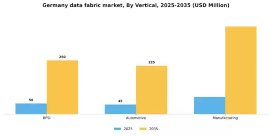 Germany Data Fabric Market Segment Image 3