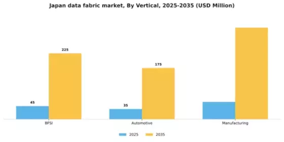 Japan Data Fabric Market Segment Image 3