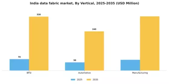 India Data Fabric Market Segment Image 3