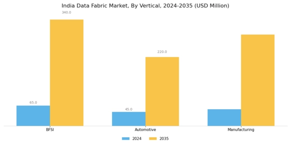 India Data Fabric Market Segment Image 3