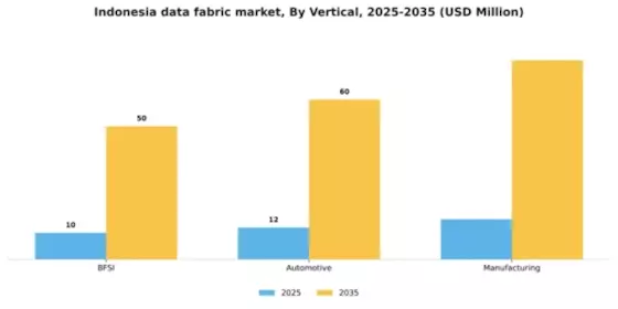Indonesia Data Fabric Market Segment Image 3