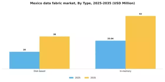 Mexico Data Fabric Market Segment Image 2