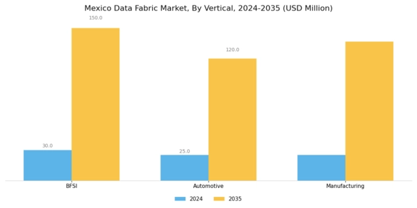 Mexico Data Fabric Market Segment Image 3