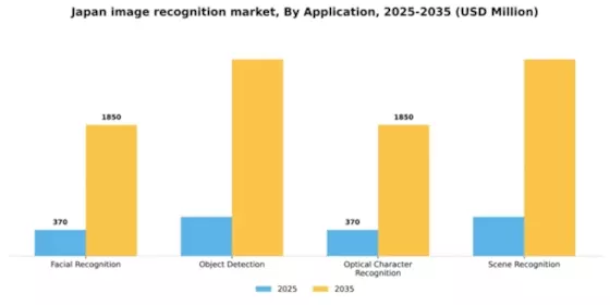 Japan Image Recognition Market Segment Image 0