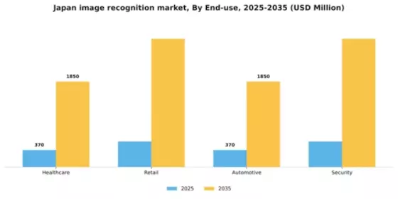 Japan Image Recognition Market Segment Image 2