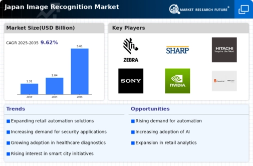 Japan Image Recognition Market Infographic