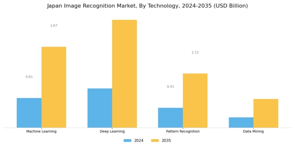 Japan Image Recognition Market Segment Image 0