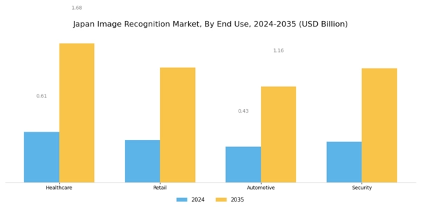 Japan Image Recognition Market Segment Image 2