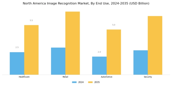 North America Image Recognition Market Segment Image 2