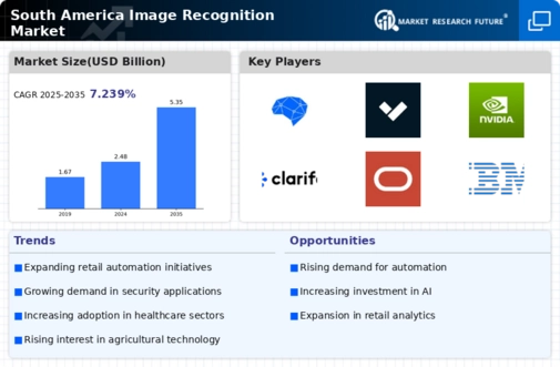 South America Image Recognition Market Infographic