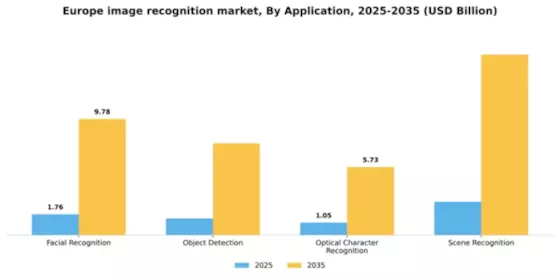 Europe Image Recognition Market Segment Image 0