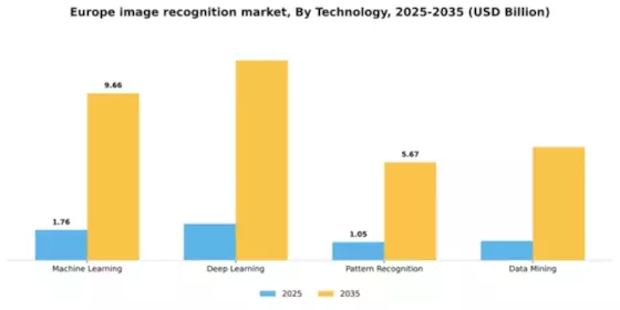 Europe Image Recognition Market Segment Image 3