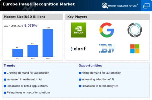 Europe Image Recognition Market Infographic