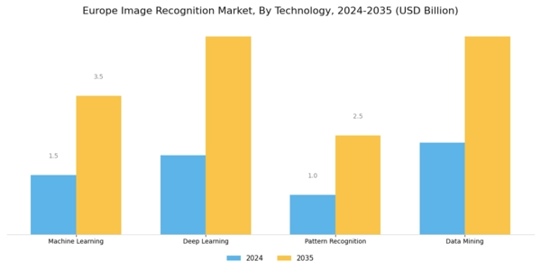 Europe Image Recognition Market Segment Image 0