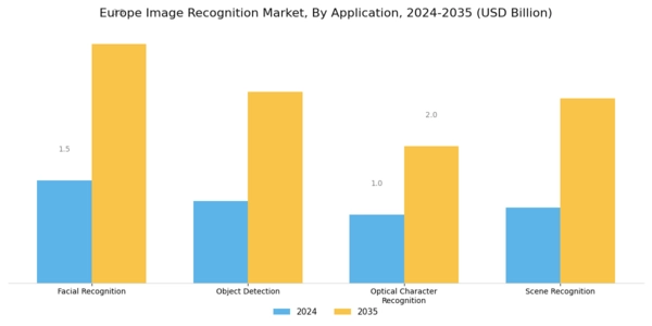 Europe Image Recognition Market Segment Image 1