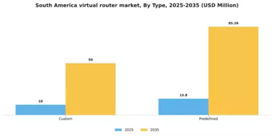 South America Virtual Router Market Segment Image 2