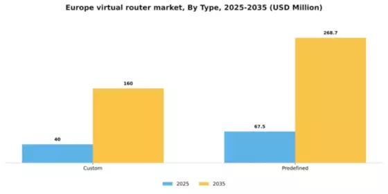 Europe Virtual Router Market Segment Image 2