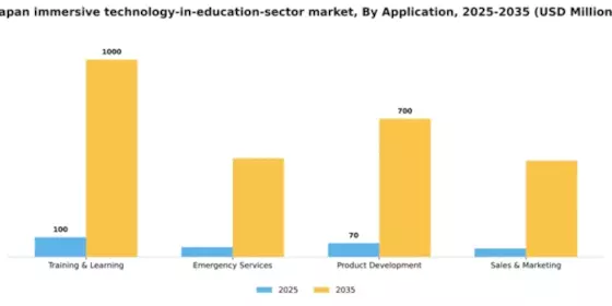 Japan Immersive Technology In Education Sector Market Segment Image 0
