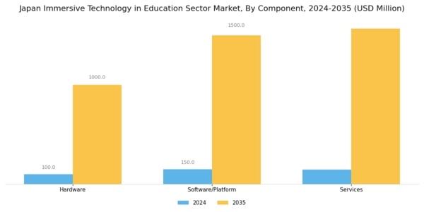 Japan Immersive Technology In Education Sector Market Segment Image 0