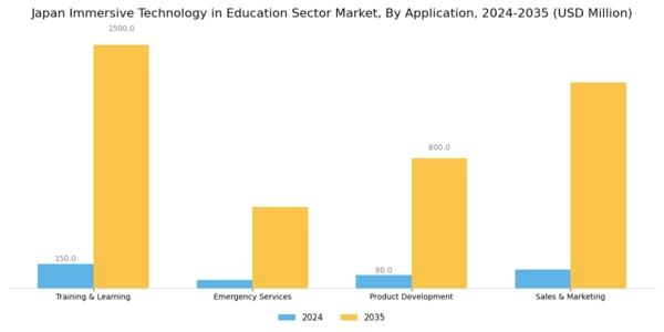 Japan Immersive Technology In Education Sector Market Segment Image 2
