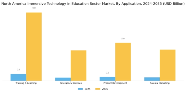 North America Immersive Technology In Education Sector Market Segment Image 2