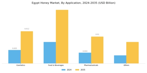 Egypt Honey Market Segment Image 1
