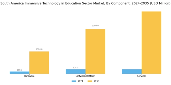 South America Immersive Technology In Education Sector Market Segment Image 0