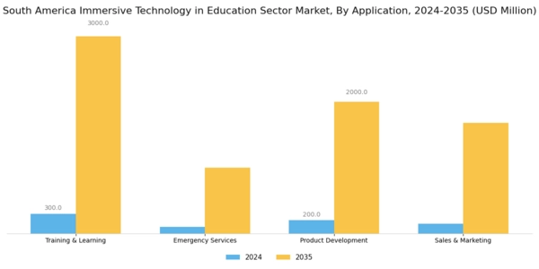 South America Immersive Technology In Education Sector Market Segment Image 2