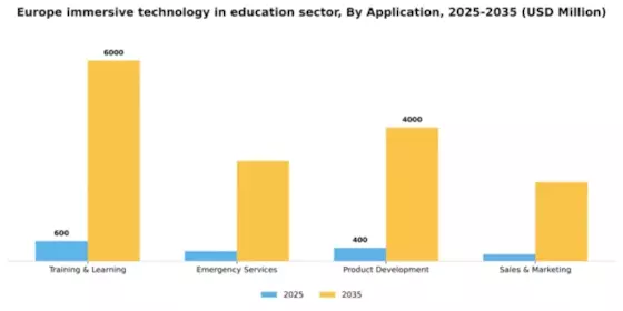 Europe Immersive Technology In Education Sector Market Segment Image 0