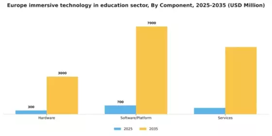 Europe Immersive Technology In Education Sector Market Segment Image 1