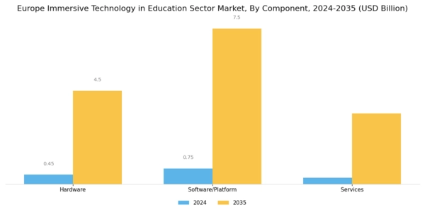 Europe Immersive Technology In Education Sector Market Segment Image 0