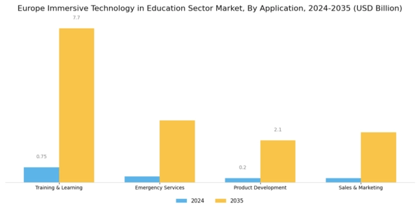 Europe Immersive Technology In Education Sector Market Segment Image 2