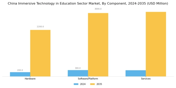 China Immersive Technology In Education Sector Market Segment Image 0