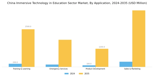 China Immersive Technology In Education Sector Market Segment Image 2
