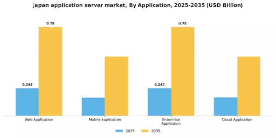 Japan Application Server Market Segment Image 0