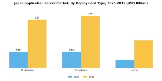 Japan Application Server Market Segment Image 1