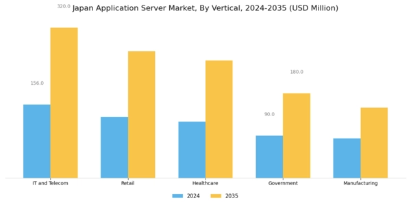 Japan Application Server Market Segment Image 2