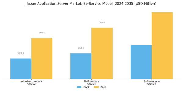 Japan Application Server Market Segment Image 3