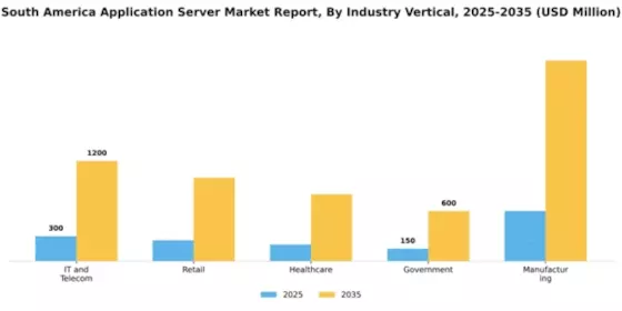 South America Application Server Market Segment Image 2